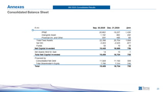 9M 2025 Consolidated Results
23
Annexes
Consolidated Balance Sheet
 