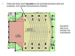 • THERE ARE TOTAL EIGHT COLUMNS IN THE AUDITORIUM WHICH HAVE ACP
CLADDING. THIS IS DONE FOR ACOUSTICAL PURPOSE.
1 3 5 7 9
108642
COLUMN 9
AND 10 LIE
OUTSIDE THE
AUDITORIUM
 