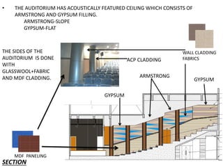 THE SIDES OF THE
AUDITORIUM IS DONE
WITH
GLASSWOOL+FABRIC
AND MDF CLADDING.
WALL CLADDING
FABRICS
MDF PANELING
SECTION
ACP CLADDING
ARMSTRONG
GYPSUM
GYPSUM
• THE AUDITORIUM HAS ACOUSTICALLY FEATURED CEILING WHICH CONSISTS OF
ARMSTRONG AND GYPSUM FILLING.
ARMSTRONG-SLOPE
GYPSUM-FLAT
 
