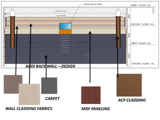 AUDI BACK WALL – DESIGN
WALL CLADDING FABRICS
CARPET
MDF PANELING
ACP CLADDING
 