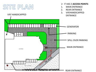 PARKING
REAR ENTRANCE
MAIN ENTRANCE
GENERATOR
SPILL OVER PARKING
 IT HAS 3 ACCESS POINTS:
1. MAIN ENTRANCE
2. REAR ENTRANCE
3. VIP/HANDICAPPED
ENTRANCEVIP/ HANDICAPPED
 