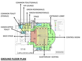 AUDITORIUM SEATING
CONTROL ROOM
STAGE
GROUND FLOOR PLAN
BACK STAGE
COMMON TOILETS(MALE)
VIP LOUNGE
GREEN ROOM(MALE)
GREEN ROOM(FEMALE)COMMON TOILET
(FEMALE)
HANDICAPPED
TOILET
ENTRANCE LOBBY
 