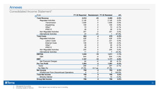 Note: figures may not add up due to rounding
1. Managerial Accounting
2. Including Quality of Service
Consolidated Income Statement1
Annexes
21
€ mn FY 20 Reported Restatement FY 20 Restated Δ%
Total Revenue 2,514 -23 2,490 -0.9%
Regulated Activities 2,149 0 2,149 0.0%
Transmission 1,939 0 1,939 0.0%
Dispatching 109 0 109 0.0%
Other² 73 0 73 -0.1%
IFRIC12 28 0 28 0.1%
Non Regulated Activities 341 0 341 0.0%
International Activities 24 -23 1 -97.9%
Total Costs 683 -4 679 -0.5%
Regulated Activities 428 0 428 0.0%
Labour Costs 221 0 221 0.0%
External Costs 149 0 149 0.0%
Other² 29 0 29 -0.1%
IFRIC12 28 0 28 0.1%
Non Regulated Activities 244 0 244 0.0%
International Activities 11 -4 7 -34.3%
EBITDA 1,830 -19 1,811 -1.1%
D&A 644 -9 634 -1.5%
EBIT 1,187 -10 1,177 -0.8%
Net Financial Charges 94 -8 86 -8.1%
Pre Tax Profit 1,093 -2 1,091 -0.2%
Taxes 298 0 297 -0.1%
Tax Rate (%) 27.2% +0.1 pp 27.3%
Net Income 795 -2 793 -0.3%
(Profit)/Loss From Discontinued Operations 0 2 2 100.0%
Total Net Income 795 0 795 0.0%
Minority Interest 10 0 10 -0.2%
Group Net Income 786 0 786 0.0%
 
