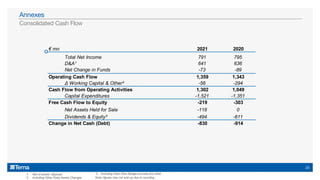 Consolidated Cash Flow
Annexes
23
€ mn 2021 2020
Total Net Income 791 795
D&A¹ 641 636
Net Change in Funds -73 -89
Operating Cash Flow 1,359 1,343
Δ Working Capital & Other² -56 -294
Cash Flow from Operating Activities 1,302 1,049
Capital Expenditures -1,521 -1,351
Free Cash Flow to Equity -219 -303
Net Assets Held for Sale -118 0
Dividends & Equity³ -494 -611
Change in Net Cash (Debt) -830 -914
3. Including Cash Flow Hedge accruals and other
1. Net of assets’ disposal
2. Including Other Fixed Assets Changes Note: figures may not add up due to rounding
 