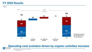 FY 2022 Results
11
Opex
Note: figures may not add up due to rounding
1. Including IFRIC12
Operating cost evolution driven by organic activities increase
Regulated Activities1
Non Regulated Act.
International Act.
453
535
289
364
8
6
82
75 -2
750
905
FY21 ∆
Regulated
Activities¹
∆
Non Regulated
Activities
∆
International
Activities
FY22
€mn +155
+20.7%
 