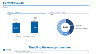 41%
16%
43%
Development
Defence
Asset Renewal & Efficiency
1,668
FY 2022 Results
14
Capex
Note: figures may not add up due to rounding
1. Of which about 25 €mn of Capitalized Financial Charges in 2022 and 11 €mn in 2021
Enabling the energy transition
Development
Defence
Asset Renewal & Efficiency
TOTAL CAPEX
€mn
REGULATED CAPEX
€mn
1
1,461 1,668
60
89
1,521
1,757
FY21 FY22
Regulated Non Regulated and Other
 