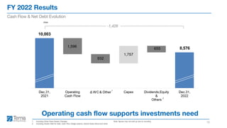 FY 2022 Results
15
Cash Flow & Net Debt Evolution
1. Including Other Fixed Assets Changes
2. Including Assets Held for Sale, Cash Flow Hedge reserve, Hybrid Green Bond and other
Note: figures may not add up due to rounding
Operating cash flow supports investments need
2
1
€mn
-1,426
10,003
8,576
1,596
932
1,757
655
Dec.31,
2021
Operating
Cash Flow
Δ WC & Other Capex Dividends,Equity
&
Others
Dec.31,
2022
 