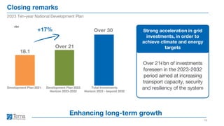 Closing remarks
19
2023 Ten-year National Development Plan
Enhancing long-term growth
Development Plan 2023
Horizon 2023-2032
Total Investments
Horizon 2023 - beyond 2032
€bn
Development Plan 2021
18.1
Over 21
Over 21€bn of investments
foreseen in the 2023-2032
period aimed at increasing
transport capacity, security
and resiliency of the system
Strong acceleration in grid
investments, in order to
achieve climate and energy
targets
+17% Over 30
 
