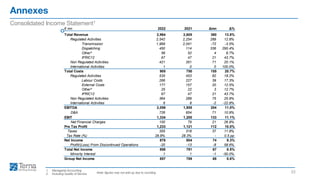 Annexes
22
Consolidated Income Statement1
Note: figures may not add up due to rounding
1. Managerial Accounting
2. Including Quality of Service
€ mn 2022 2021 Δmn Δ%
Total Revenue 2,964 2,605 360 13.8%
Regulated Activities 2,542 2,254 289 12.8%
Transmission 1,969 2,041 -72 -3.5%
Dispatching 450 114 336 295.4%
Other² 56 52 4 8.7%
IFRIC12 67 47 21 43.7%
Non Regulated Activities 421 351 71 20.1%
International Activities 1 0 0 100.0%
Total Costs 905 750 155 20.7%
Regulated Activities 535 453 82 18.2%
Labour Costs 266 227 39 17.3%
External Costs 177 157 20 12.5%
Other² 25 22 3 12.7%
IFRIC12 67 47 21 43.7%
Non Regulated Activities 364 289 75 25.9%
International Activities 6 8 -2 -22.8%
EBITDA 2,059 1,855 204 11.0%
D&A 726 654 71 10.9%
EBIT 1,334 1,200 133 11.1%
Net Financial Charges 100 79 21 26.9%
Pre Tax Profit 1,233 1,121 112 10.0%
Taxes 355 318 37 11.8%
Tax Rate (%) 28.8% 28.3% - 0.5 pp
Net Income 878 804 74 9.3%
Net Financial Charges
Profit/(Loss) From Discontinued Operations -20 -13 -8 58.6%
Total Net Income 858 791 67 8.5%
Minority Interest 1 1 -1 -50.0%
Group Net Income 857 789 68 8.6%
 