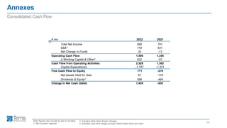 Annexes
24
Consolidated Cash Flow
Note: figures may not add up due to rounding
1. Net of assets’ disposal
2. Including Other Fixed Assets Changes
3. Including Cash Flow Hedge accruals, Hybrid Green Bond and other
€ mn 2022 2021
Total Net Income 858 791
D&A¹ 719 641
Net Change in Funds 20 -73
Operating Cash Flow 1,596 1,359
Δ Working Capital & Other² 932 -57
Cash Flow from Operating Activities 2,528 1,302
Capital Expenditures -1,757 -1,521
Free Cash Flow to Equity 771 -219
Net Assets Held for Sale 57 -118
Dividends & Equity³ 598 -494
Change in Net Cash (Debt) 1,426 -830
 