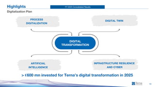 FY 2025 Consolidated Results
DIGITAL TWIN
10
Highlights
Digitalization Plan
> €600 mn invested for Terna’s digital transformation in 2025
PROCESS
DIGITALIZATION
ARTIFICIAL
INTELLIGENCE
INFRASTRUCTURE RESILIENCE
AND CYBER
DIGITAL
TRANSFORMATION
 