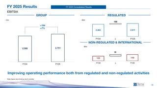 FY 2025 Consolidated Results
18
FY 2025 Results
EBITDA
Notes: figures may not add up due to rounding
€mn
€mn
€mn
GROUP REGULATED
NON-REGULATED & INTERNATIONAL
Improving operating performance both from regulated and non-regulated activities
+184
+7%
2,566 2,751
FY24 FY25
2,462 2,611
150
FY24 ∆ FY25
105 140
35
FY24 ∆ FY25
 