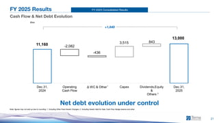 FY 2025 Consolidated Results
11,160
13,000
-2,082
-436
3,515 843
Dec.31,
2024
Operating
Cash Flow
Δ WC & Other Capex Dividends,Equity
&
Others
Dec.31,
2025
21
FY 2025 Results
Cash Flow & Net Debt Evolution
Note: figures may not add up due to rounding; 1. Including Other Fixed Assets Changes; 2. Including Assets Held for Sale, Cash Flow Hedge reserve and other
€mn
2
1
+1,840
Net debt evolution under control
 