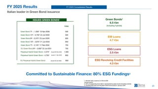 FY 2025 Consolidated Results
23
Italian leader in Green Bond issuance
1. Nominal value, issued as of 26.03.2026
*annual coupon
2. 62% of outstanding bond debt is represented by green bonds (including hybrids)
3. Including EIB funds and the green hybrid bond issued in January 2026
Committed to Sustainable Finance: 80% ESG Fundings3
FY 2025 Results
ISSUED GREEN BONDS1
Green Bond 7Y – 1,000* 10-Apr-2026 500
Green Bond 12Y – 0,750* 24-Jul-2032 500
Green Bond 8Y – 0,375* 23-Jun-2029 600
Green Bond 10Y – 3,875* 21-Jul-2033 650
Green Bond 7Y – 3,125* 17-Feb-2032 750
EU Green Bond 6Y – 3,000* 22-Jul-2031 750
Perpetual Hybrid Green Bond – 2,375* 1.000
Perpetual Hybrid Green Bond – 4,750* 850
€mn
(issued 09-Feb-2022)
(issued 11-Apr-2024)
ESG Loans
2.5 €bn
Green Bonds2
6.5 €bn
(including hybrids)
EIB Loans
4.7 €bn
EU Perpetual Hybrid Green Bond (issued 26-Jan-2026) 850 ESG Revolving Credit Facilities
4.3 €bn
 