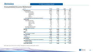 FY 2025 Consolidated Results
29
Annexes
Consolidated Income Statement1
Notes: figures may not add up due to rounding; 1) Managerial Accounting 2) Including Quality of Service
-
 