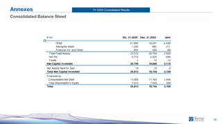 FY 2025 Consolidated Results
30
Annexes
Consolidated Balance Sheet
 