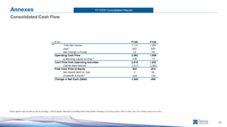 FY 2025 Consolidated Results
31
Annexes
Consolidated Cash Flow
Notes: figures may not add up due to rounding; 1) Net of assets’ disposal 2) Including Other Fixed Assets Changes; 3) Including Assets Held for Sale, Cash Flow Hedge reserve and other
 