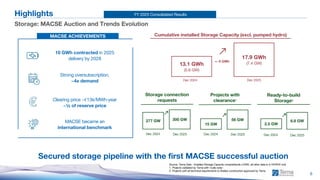 FY 2025 Consolidated Results
6
Highlights
Storage: MACSE Auction and Trends Evolution
Secured storage pipeline with the first MACSE successful auction
Source: Terna Data - Installed Storage Capacity comprehends LV/MV, all other data is in HV/EHV only
1. Projects validated by Terna with «nulla-osta«
2. Projects with all technical requirements to finalise construction approved by Terna
Clearing price ~€13k/MWh-year
~⅓ of reserve price
Strong oversubscription,
~4x demand
10 GWh contracted in 2025
delivery by 2028
MACSE became an
international benchmark
MACSE ACHIEVEMENTS
56 GW
15 GW
Projects with
clearance1
Dec 2024 Dec 2025
17.9 GWh
(7.4 GW)
2.5 GW
6.8 GW
13.1 GWh
(5.6 GW)
Cumulative installed Storage Capacity (excl. pumped hydro)
Dec 2024 Dec 2025
Dec 2024 Dec 2025
Ready-to-build
Storage2
+~5 GWh
300 GW
277 GW
Storage connection
requests
Dec 2024 Dec 2025
 