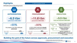 FY 2025 Consolidated Results
8
Highlights
Infrastructure Development
AUTHORIZATION PROCUREMENT EXECUTION
1. Including authorizations ahead of the 2024-28 Plan horizon
2. Including procurement contracts ahead of the 2024-28 Plan horizon
~6.3 €bn
authorized in 2023-2025
~11.6 €bn
procured in 2023-2025
March 2025
80%
88%
December
2025
~
~
~88%
~92%
March 2025
90%
92%
December
2025
~
~
Tyrrhenian
Link
Adriatic
Link
the projects in the 2024-2028 plan
authorized
of 2024-2028 investments already
covered by procurement contracts
Sa.Co.I.3
~5.5 €bn
entry into operation 2023-2025
Building the grid of the future across approvals, procurement and execution
1 2
Opening of substation and
underground cables
construction sites
Opening of substation and
underground cables construction sites
and completed first phase of overhead
line in Corsica
Completed the installation of the first
marine cables (Polo1) both on
western and eastern branch
 