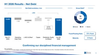 1H 2026 Consolidated Results
48%
31%
21%
15
€ bn
11
H1 2026 Results - Net Debt
Note: rounded figures
1. Including Other Fixed Assets Changes; 2. Including Green Hybrid Bond Issue, Assets Held for Sale, Cash Flow Hedge reserve and other; 3. Percentages calculated on Gross Debt nominal value;
Confirming our disciplined financial management
Gross Debt3
Fixed/Floating Ratio ̴ 72% Fixed
Maturity ̴ 6 Years
Bonds EIB Banks
Net Debt evolution, €mn
13,000
12,626
-1,062
-650
1,581
-244
4,000
6,000
8,000
10,000
12,000
14,000
Dec.31,
2025
Operating
Cash Flow
Δ WC & Other Capex Dividends, Equity
& Others
Jun.30,
2026
- 374
1
2
Includes
557 €mn
of dividends
 