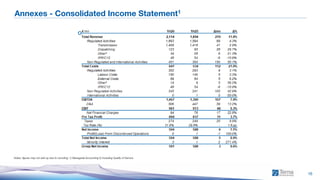1H 2026 Consolidated Results
16
Annexes - Consolidated Income Statement1
Notes: figures may not add up due to rounding; 1) Managerial Accounting 2) Including Quality of Service
-
 