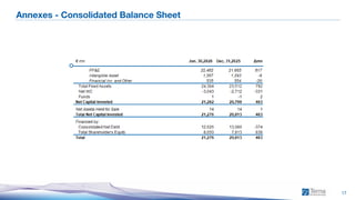 1H 2026 Consolidated Results
17
Annexes - Consolidated Balance Sheet
 