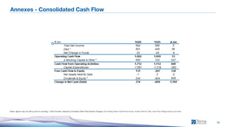 1H 2026 Consolidated Results
18
Annexes - Consolidated Cash Flow
Notes: figures may not add up due to rounding; 1) Net of assets’ disposal 2) Including Other Fixed Assets Changes; 3) Including Green Hybrid Bond Issue, Assets Held for Sale, Cash Flow Hedge reserve and other
 