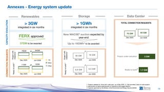 1H 2026 Consolidated Results
19
Annexes - Energy system update
CONNECTION
REQUESTS
Renewables
CAPACITY
EVOLUTION
Storage Data Center
Dec 2025 Jun 2026
Project
with
Clearance
1
Dec 2025 Jun 2026
11GW 13GW
79GW 94GW
Ready
to
build
2
PV
Wind
Other
Project
with
Clearance
1
Ready
to
build
2
TOTAL CONNECTION REQUESTS
76 GW
56 GW
Dec 2025 Jun 2026
6.8 GW 9.4 GW
Dec 2025 Jun 2026
> 3GW
integrated in six months
FERX approved
37GW to be awarded
> 1GWh
integrated in six months
New MACSE3 auction expected by
year-end
Up to 16GWh4 to be awarded
94 GW
70 GW
Dec 2025 Jun 2026
Ready to build
Project under valuation
2
1. Projects validated by Terna with «nulla-osta«, as of May 2026 / 2. Fully permitted, ready-to-build projects
3. Meccanismo di Approvvigionamento di Capacità di Stoccaggio Elettrico
4. Capacity approved by the Ministry of the Environment and Energy Security (MASE)
3 GW
1.7 GW
 