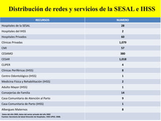 Distribución de redes y servicios de la SESAL e IHSS
RECURSOS NUMERO
Hospitales de la SESAL 28
Hospitales del IHSS 2
Hospitales Privados 60
Clínicas Privadas 1,079
CMI 57
CESAMO 380
CESAR 1,018
CLIPER 4
Clínicas Periféricas (IHSS) 8
Centro Odontológico (IHSS) 1
Medicina Física y Rehabilitación (IHSS) 2
Adulto Mayor (IHSS) 1
Consejerías de Familia 14
Casa Comunitaria de Atención al Parto 9
Casa Comunitaria de Parto (IHSS) 1
Albergues Maternos 8
Datos del año 2005, datos del sector privado del año 2002
Fuentes: Secretaría de Salud Dirección de Hospitales. IHSS UPEG. 2008.
 
