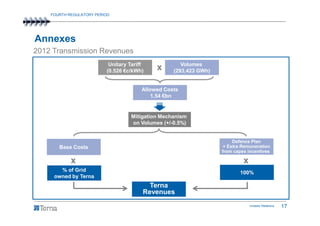 FOURTH REGULATORY PERIOD




Annexes
2012 Transmission Revenues
                           Unitary Tariff             Volumes
                          (0.526 €c/kWh)     x     (293,423 GWh)
2012 Terna
Revenues
                                        Allowed Costs
                                            1.54 €bn


                                   Mitigation Mechanism
                                   on Volumes (+/-0.5%)


                                                                        Defence Plan
       Base Costs                                                   + Extra Remuneration
                                                                   from capex incentives

            x                                                               x
       % of Grid                                                          100%
     owned by Terna
                                          Terna
                                        Revenues
                                                                                Investor Relations   17
 