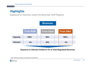 FOURTH REGULATORY PERIOD
)




    Highlights
    Exposure to Volumes under the Binomial Tariff Regime


                                                                    Revenues


                                   From RAB                         From Opex   From D&A

         Capacity                        100%                         80%         100%

         Volumes                             0%                       20%          0%



                          Exposure to Volumes limited to 4% of Total Regulated Revenues



     Note: Preliminary, subject to confirmation by Technical Note

                                                                                           Investor Relations   6
 