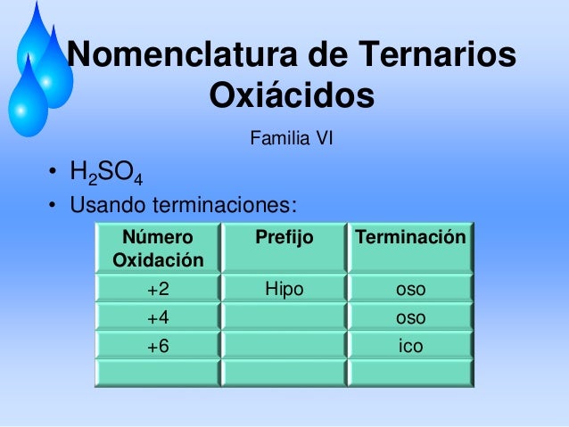 Nomenclatura Compuestos Ternarios