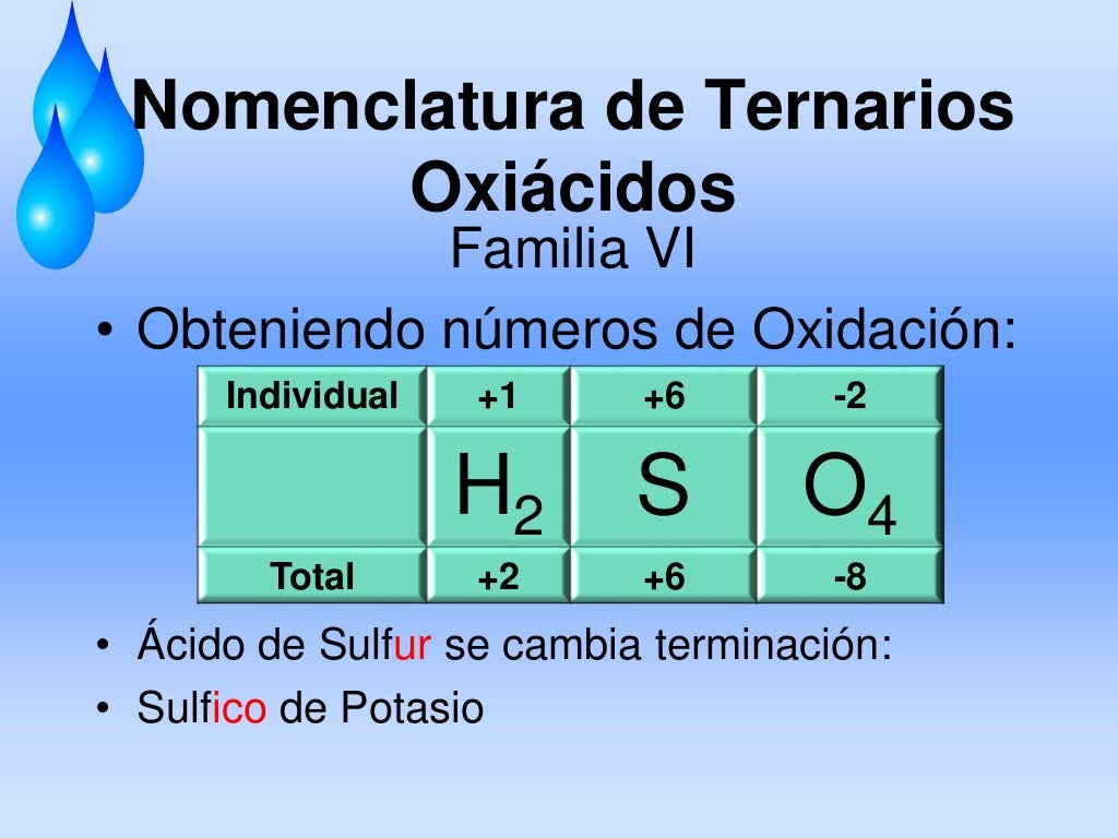Nomenclatura Compuestos Ternarios Nomenclatura Compuestos Ternarios