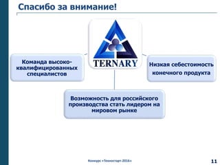 Конкурс «Техностарт-2016»
Низкая себестоимость
конечного продукта
Возможность для российского
производства стать лидером на
мировом рынке
Команда высоко-
квалифицированных
специалистов
Спасибо за внимание!
11
 