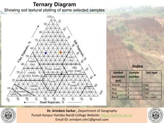 Teritary Pattern Ternary diagram | PPTX