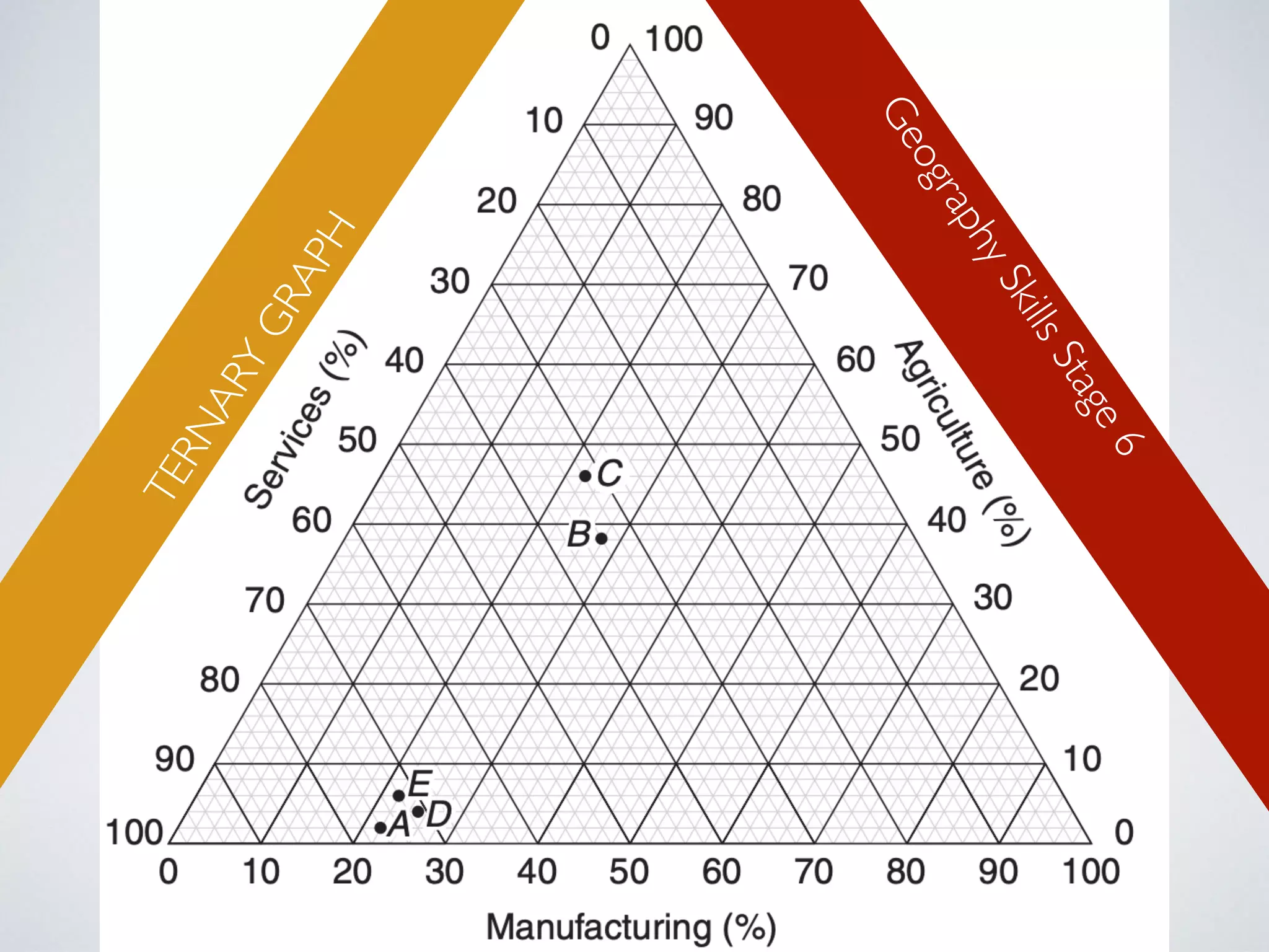 TERNARYGRAPH
GeographySkillsStage6