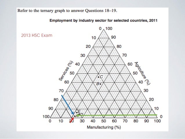 Ternary Graphs