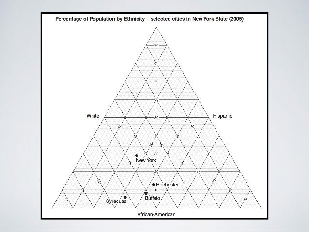 Ternary Graphs