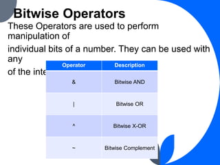 object oriented programming in javaTERNARY OPERATORS.pptx image.