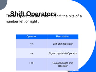 object oriented programming in javaTERNARY OPERATORS.pptx