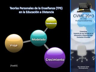 CVME 2013
#CVME
#congresoelearning
E-teaching
Impacto de sus Teorías en la
Educación a Distancia bajo
Contextos Virtuales
Dra. Karinne Terán
Korowajczenko
Modelado
Viaje
Crecimiento
[Fox83]
 