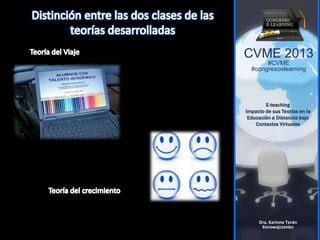 CVME 2013
#CVME
#congresoelearning
E-teaching
Impacto de sus Teorías en la
Educación a Distancia bajo
Contextos Virtuales
Dra. Karinne Terán
Korowajczenko
 