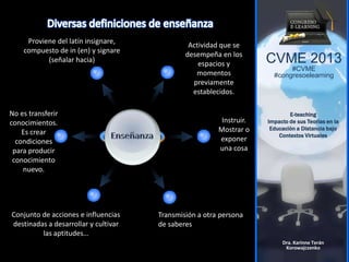 CVME 2013
#CVME
#congresoelearning
E-teaching
Impacto de sus Teorías en la
Educación a Distancia bajo
Contextos Virtuales
Dra. Karinne Terán
Korowajczenko
Actividad que se
desempeña en los
espacios y
momentos
previamente
establecidos.
Proviene del latín insignare,
compuesto de in (en) y signare
(señalar hacia)
Instruir.
Mostrar o
exponer
una cosa
Transmisión a otra persona
de saberes
No es transferir
conocimientos.
Es crear
condiciones
para producir
conocimiento
nuevo.
Conjunto de acciones e influencias
destinadas a desarrollar y cultivar
las aptitudes…
 