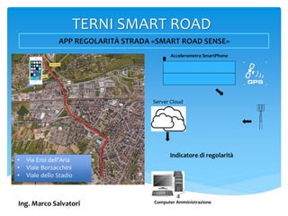 TERNI SMART ROAD
Ing. Marco Salvatori
Accelerometro SmartPhone
Server Cloud
Computer Amministrazione
Indicatore di regolarità
• Via Eroi dell’Aria
• Viale Borzacchini
• Viale dello Stadio
 