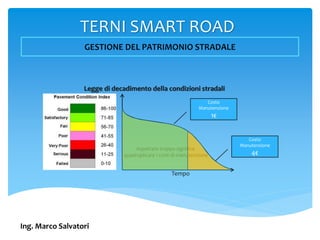 TERNI SMART ROAD
Ing. Marco Salvatori
Tempo
Costo
Manutenzione
1€
Costo
Manutenzione
4€
Aspettare troppo significa
quadruplicare i costi di manutenzione
Legge di decadimento della condizioni stradali
 