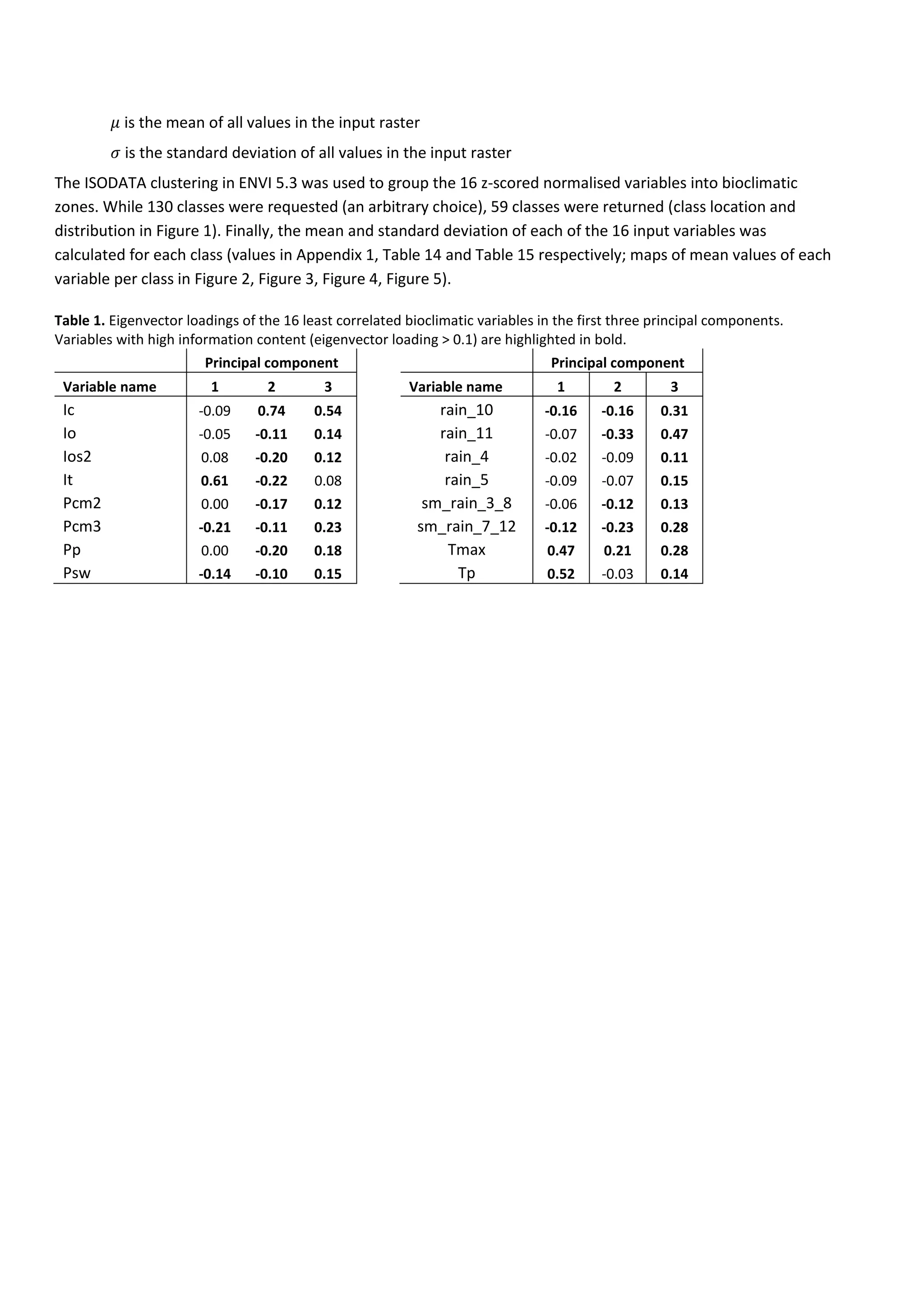 𝜇 is the mean of all values in the input raster
𝜎 is the standard deviation of all values in the input raster
The ISODATA clustering in ENVI 5.3 was used to group the 16 z-scored normalised variables into bioclimatic
zones. While 130 classes were requested (an arbitrary choice), 59 classes were returned (class location and
distribution in Figure 1). Finally, the mean and standard deviation of each of the 16 input variables was
calculated for each class (values in Appendix 1, Table 14 and Table 15 respectively; maps of mean values of each
variable per class in Figure 2, Figure 3, Figure 4, Figure 5).
Table 1. Eigenvector loadings of the 16 least correlated bioclimatic variables in the first three principal components.
Variables with high information content (eigenvector loading > 0.1) are highlighted in bold.
Principal component Principal component
Variable name 1 2 3 Variable name 1 2 3
Ic -0.09 0.74 0.54 rain_10 -0.16 -0.16 0.31
Io -0.05 -0.11 0.14 rain_11 -0.07 -0.33 0.47
Ios2 0.08 -0.20 0.12 rain_4 -0.02 -0.09 0.11
It 0.61 -0.22 0.08 rain_5 -0.09 -0.07 0.15
Pcm2 0.00 -0.17 0.12 sm_rain_3_8 -0.06 -0.12 0.13
Pcm3 -0.21 -0.11 0.23 sm_rain_7_12 -0.12 -0.23 0.28
Pp 0.00 -0.20 0.18 Tmax 0.47 0.21 0.28
Psw -0.14 -0.10 0.15 Tp 0.52 -0.03 0.14
 