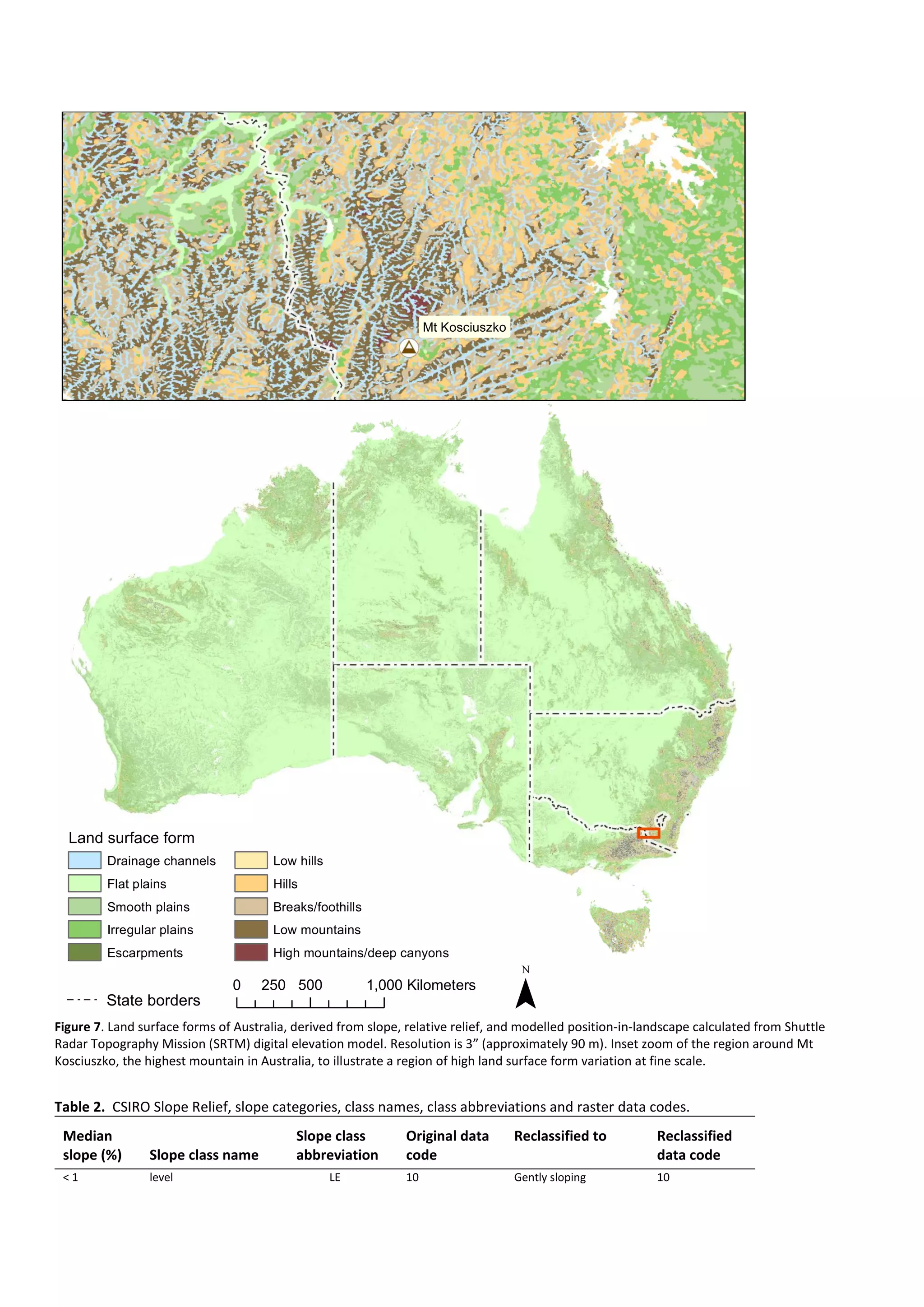 Figure 7. Land surface forms of Australia, derived from slope, relative relief, and modelled position-in-landscape calculated from Shuttle
Radar Topography Mission (SRTM) digital elevation model. Resolution is 3” (approximately 90 m). Inset zoom of the region around Mt
Kosciuszko, the highest mountain in Australia, to illustrate a region of high land surface form variation at fine scale.
Table 2. CSIRO Slope Relief, slope categories, class names, class abbreviations and raster data codes.
Median
slope (%) Slope class name
Slope class
abbreviation
Original data
code
Reclassified to Reclassified
data code
< 1 level LE 10 Gently sloping 10
Mt Kosciuszko
0 500 1,000250 Kilometers
¯State borders
Low hills
Hills
Breaks/foothills
Low mountains
High mountains/deep canyons
Land surface form
Drainage channels
Flat plains
Smooth plains
Irregular plains
Escarpments
 