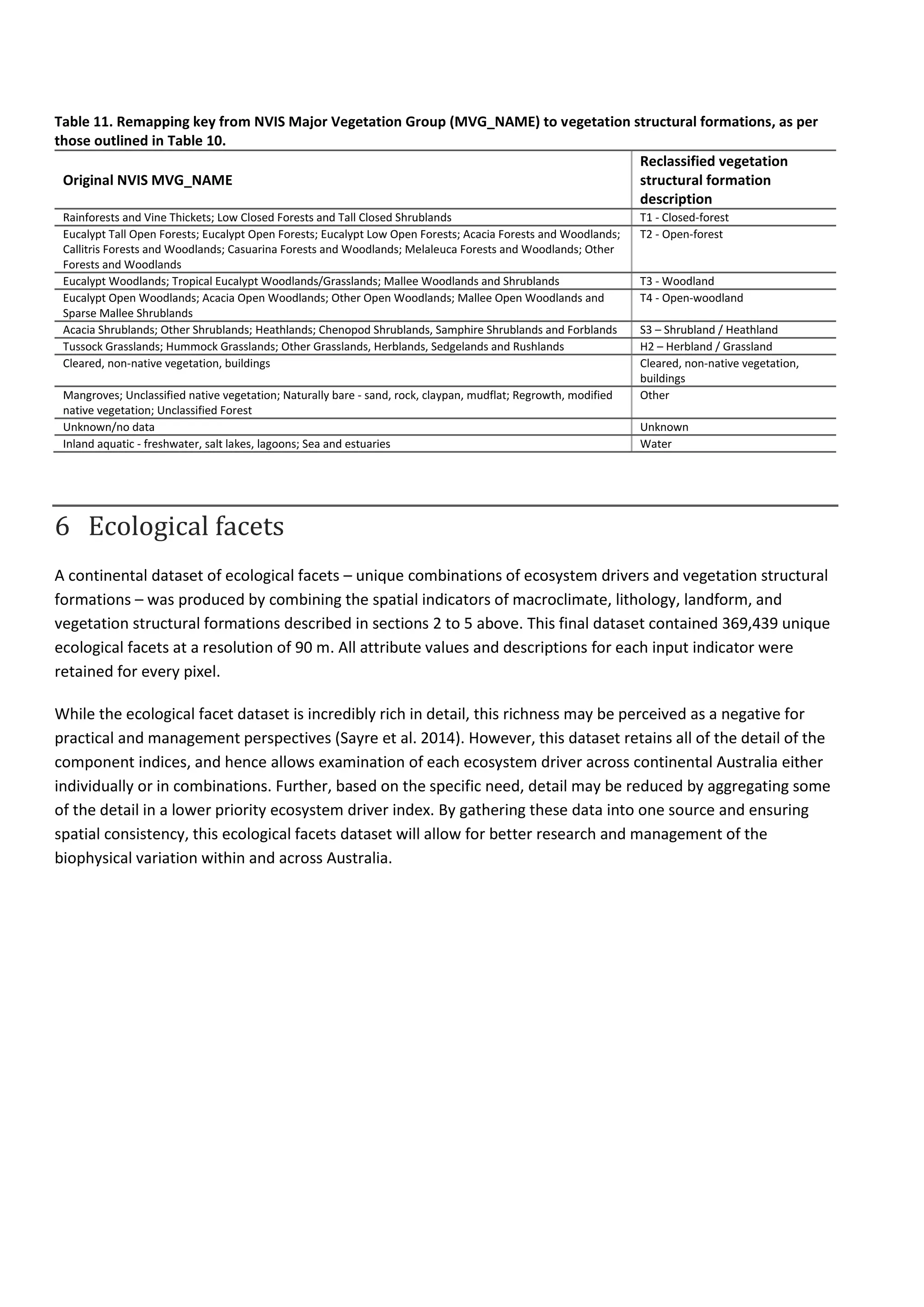 Table 11. Remapping key from NVIS Major Vegetation Group (MVG_NAME) to vegetation structural formations, as per
those outlined in Table 10.
Original NVIS MVG_NAME
Reclassified vegetation
structural formation
description
Rainforests and Vine Thickets; Low Closed Forests and Tall Closed Shrublands T1 - Closed-forest
Eucalypt Tall Open Forests; Eucalypt Open Forests; Eucalypt Low Open Forests; Acacia Forests and Woodlands;
Callitris Forests and Woodlands; Casuarina Forests and Woodlands; Melaleuca Forests and Woodlands; Other
Forests and Woodlands
T2 - Open-forest
Eucalypt Woodlands; Tropical Eucalypt Woodlands/Grasslands; Mallee Woodlands and Shrublands T3 - Woodland
Eucalypt Open Woodlands; Acacia Open Woodlands; Other Open Woodlands; Mallee Open Woodlands and
Sparse Mallee Shrublands
T4 - Open-woodland
Acacia Shrublands; Other Shrublands; Heathlands; Chenopod Shrublands, Samphire Shrublands and Forblands S3 – Shrubland / Heathland
Tussock Grasslands; Hummock Grasslands; Other Grasslands, Herblands, Sedgelands and Rushlands H2 – Herbland / Grassland
Cleared, non-native vegetation, buildings Cleared, non-native vegetation,
buildings
Mangroves; Unclassified native vegetation; Naturally bare - sand, rock, claypan, mudflat; Regrowth, modified
native vegetation; Unclassified Forest
Other
Unknown/no data Unknown
Inland aquatic - freshwater, salt lakes, lagoons; Sea and estuaries Water
6 Ecological facets
A continental dataset of ecological facets – unique combinations of ecosystem drivers and vegetation structural
formations – was produced by combining the spatial indicators of macroclimate, lithology, landform, and
vegetation structural formations described in sections 2 to 5 above. This final dataset contained 369,439 unique
ecological facets at a resolution of 90 m. All attribute values and descriptions for each input indicator were
retained for every pixel.
While the ecological facet dataset is incredibly rich in detail, this richness may be perceived as a negative for
practical and management perspectives (Sayre et al. 2014). However, this dataset retains all of the detail of the
component indices, and hence allows examination of each ecosystem driver across continental Australia either
individually or in combinations. Further, based on the specific need, detail may be reduced by aggregating some
of the detail in a lower priority ecosystem driver index. By gathering these data into one source and ensuring
spatial consistency, this ecological facets dataset will allow for better research and management of the
biophysical variation within and across Australia.
 
