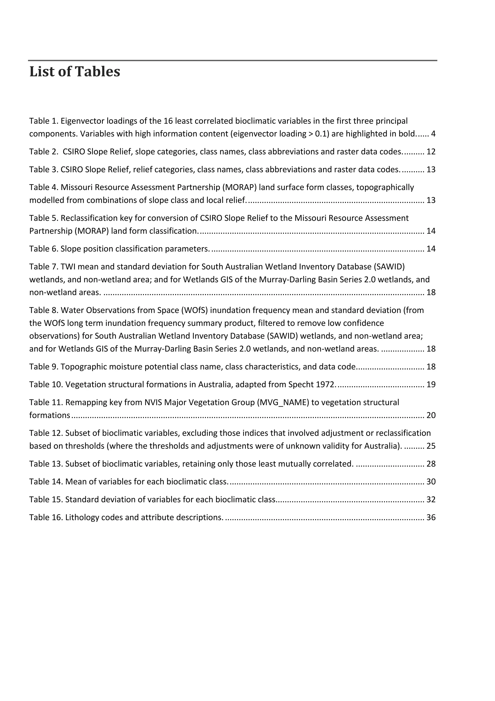 List of Tables
Table 1. Eigenvector loadings of the 16 least correlated bioclimatic variables in the first three principal
components. Variables with high information content (eigenvector loading > 0.1) are highlighted in bold...... 4
Table 2. CSIRO Slope Relief, slope categories, class names, class abbreviations and raster data codes.......... 12
Table 3. CSIRO Slope Relief, relief categories, class names, class abbreviations and raster data codes........... 13
Table 4. Missouri Resource Assessment Partnership (MORAP) land surface form classes, topographically
modelled from combinations of slope class and local relief.............................................................................. 13
Table 5. Reclassification key for conversion of CSIRO Slope Relief to the Missouri Resource Assessment
Partnership (MORAP) land form classification................................................................................................... 14
Table 6. Slope position classification parameters.............................................................................................. 14
Table 7. TWI mean and standard deviation for South Australian Wetland Inventory Database (SAWID)
wetlands, and non-wetland area; and for Wetlands GIS of the Murray-Darling Basin Series 2.0 wetlands, and
non-wetland areas. ............................................................................................................................................ 18
Table 8. Water Observations from Space (WOfS) inundation frequency mean and standard deviation (from
the WOfS long term inundation frequency summary product, filtered to remove low confidence
observations) for South Australian Wetland Inventory Database (SAWID) wetlands, and non-wetland area;
and for Wetlands GIS of the Murray-Darling Basin Series 2.0 wetlands, and non-wetland areas. ................... 18
Table 9. Topographic moisture potential class name, class characteristics, and data code.............................. 18
Table 10. Vegetation structural formations in Australia, adapted from Specht 1972....................................... 19
Table 11. Remapping key from NVIS Major Vegetation Group (MVG_NAME) to vegetation structural
formations.......................................................................................................................................................... 20
Table 12. Subset of bioclimatic variables, excluding those indices that involved adjustment or reclassification
based on thresholds (where the thresholds and adjustments were of unknown validity for Australia). ......... 25
Table 13. Subset of bioclimatic variables, retaining only those least mutually correlated. .............................. 28
Table 14. Mean of variables for each bioclimatic class...................................................................................... 30
Table 15. Standard deviation of variables for each bioclimatic class................................................................. 32
Table 16. Lithology codes and attribute descriptions........................................................................................ 36
 