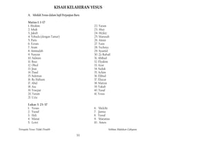 KISAH KELAHIRAN YESUS
        A. Silsilah Yesus dalam Injil Perjanjian Baru

        Matius 1: 1-17
        1. Ibrahim                                      22. Yaram
        2. Ishak                                        23. Ahaz
        3. Jakub                                        24. Hizkiz
        4. Yehuda (dengan Tamar)                        25. Manasah
        5. Paris                                        26. Amun
        6. Ezram                                        27. Yasis
        7. Aram                                         28. Yechoya
        8. Aminadab                                     29. Syaatiel
        9. Nasyun                                       30. Ze Rubail
        10. Salmun                                      31. Abihud
        11. Boaz                                        32. Elyakim
        12. Obed                                        33. Azur
        13. Jisai                                       34. Saduk
        14. Daud                                        35. Achim
        15. Suleman                                     36. Elihud
        16. Re Habiam                                   37. Eliazar
        17. Abid                                        38. Mattan
        18. Asa                                         39. Yakub
        19. Yosepat                                     40. Yusuf
        20. Yaram                                       41. Yesus
        21. Uzia

        Lukas 3: 23-37
        1. Yesus                                        6. Melchi
        2. Yusuf                                        7. Janna
        3. Heli                                         8. Yusuf
        4. Matat                                        9. Matatias
        5. Lewi                                         10. Amos

Ternyata Yesus Tidak Disalib                                       Solihan Mahdum Cahyana

                                                  11
 